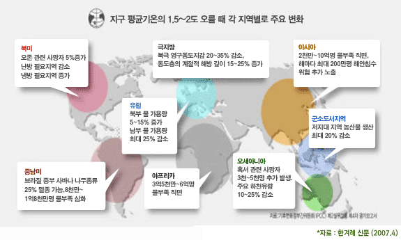 지구 평균기온이 1.5~2도 오를때 각 지역별 주요 변화