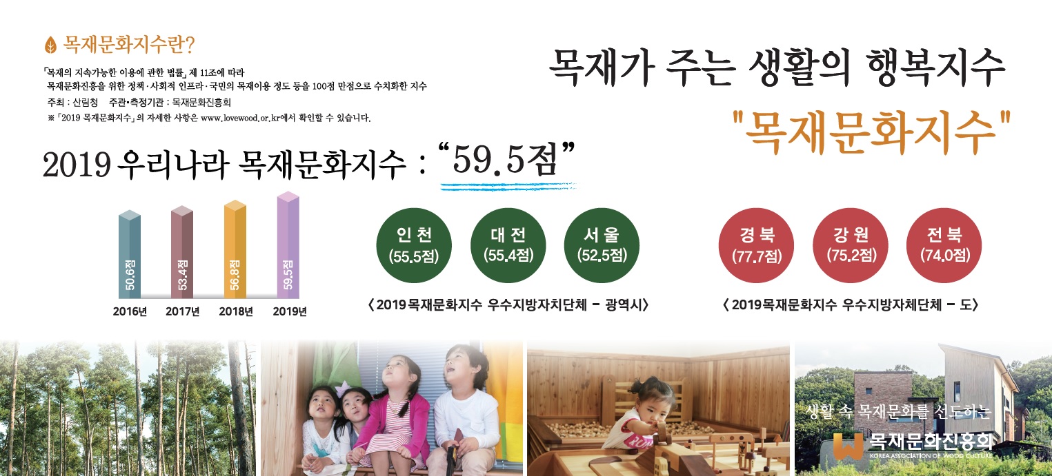 산림청, 2019년 목재문화지수 59.5점 3년 연속 상승! 이미지1