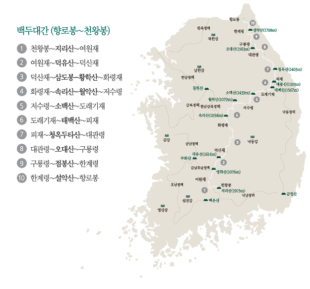 전체구간(백두대간 향로봉~천왕봉)을 나타내는 사진입니다.
1구간 천왕봉~지리산~여원재,
2구간 여원재~덕유산~덕산재,
3구간 덕산재~삼도봉~황학산~화령재,
4구간 화령재~속리산~월악산~저수령,
5구간 저수령~소백산~도래기재,
6구간 도래기재~태백산~피재,
7구간 피재~청옥두타산~대관령,
8구간 대관령~오대산~구룡령,
9구간 구룡령~점보산~한계령,
10구간 한계령~설악산~향로봉