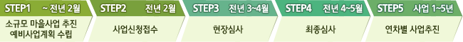 STEP 1 ~ 전년 2월(소규모 마을사업 추진예비사업계획 수립)→STEP 2 전년 2월(사업신청접수)→STEP 3 전년 3~4월(현장심사)→STEP 4 전년 4~5월(최종심사)→STEP 5 사업 1~5년(연차별 사업추진)
