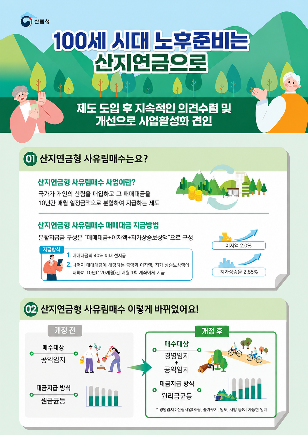 산림청 무주국유림관리소 분할지급형  사유림매수로 산주 생활안정 지원