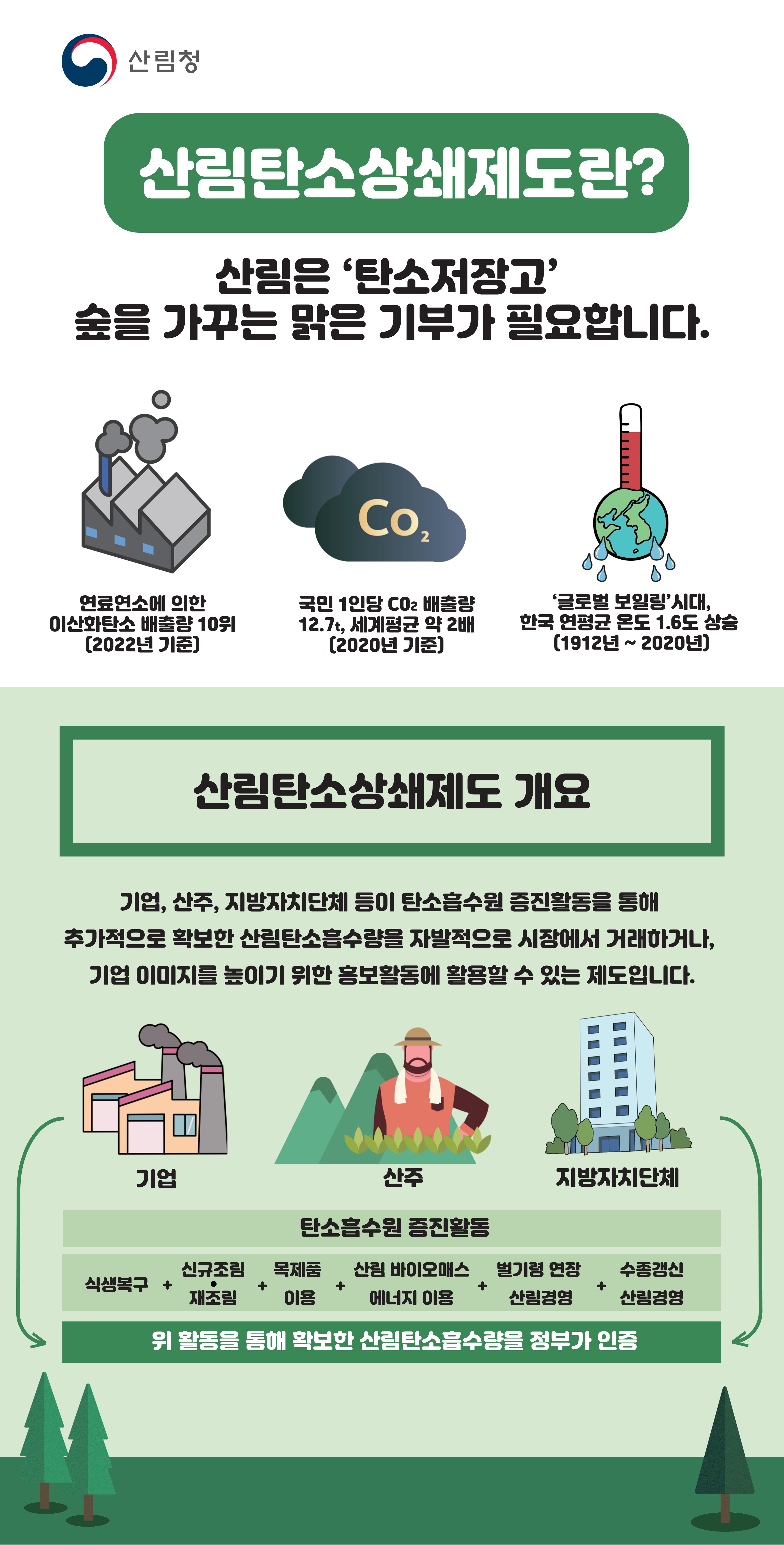 6기 탄소흡수원 증진위원회 첫 회의, 산림탄소상쇄사업 흡수량 인증 심의·의결 이미지2