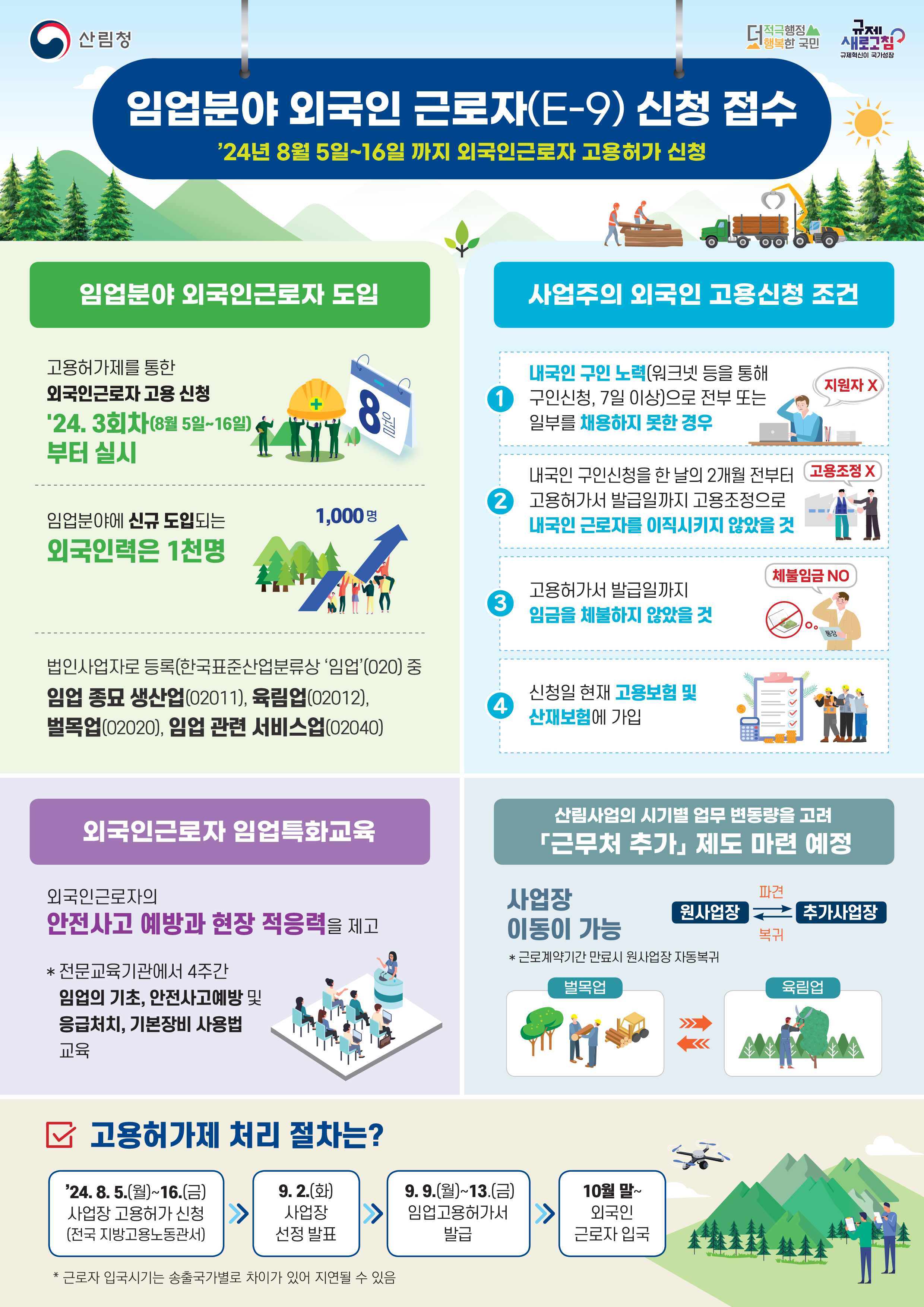 산림청, 외국인근로자 고용허가제(E-9) 본격 시행…임업분야 고용안정 및...