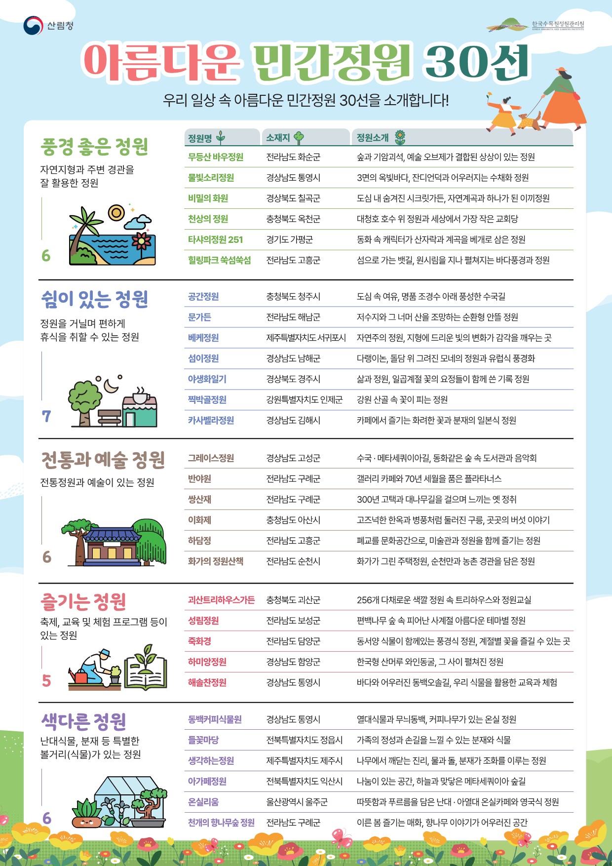 국민과 함께 뽑은 ‘아름다운 민간정원 30선’을 소개합니다! 이미지6