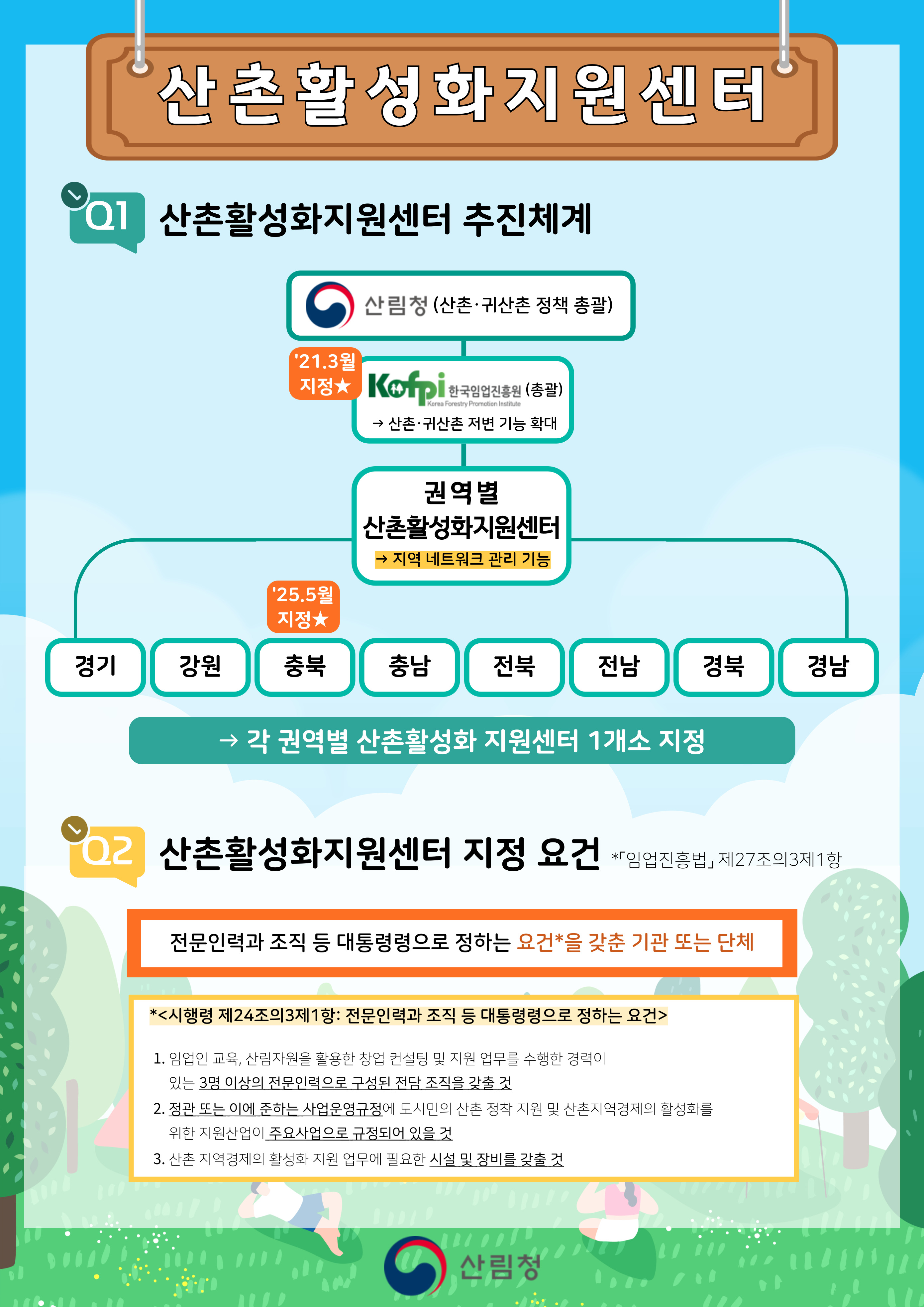 지역 산촌활성화지원센터 통해 산촌·귀산촌 정책 활성화 기대