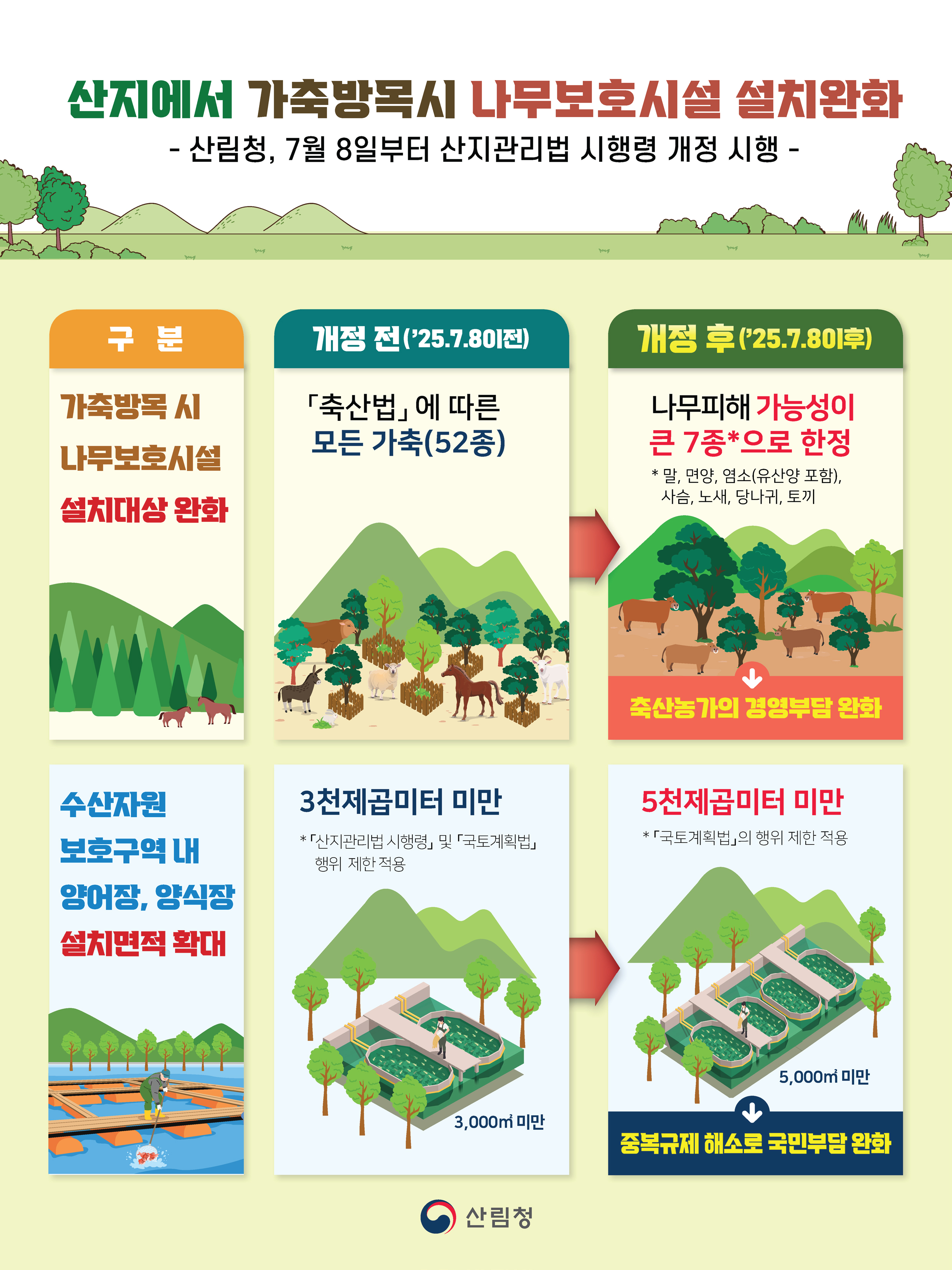 산지에서 가축방목시 나무보호시설 설치완화 이미지1
