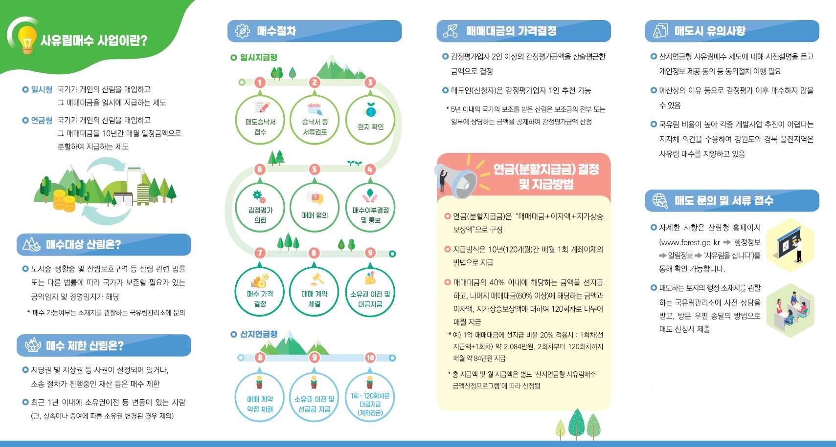 산림청, 여의도 면적 14배 사유림 매수·582억 원 투입