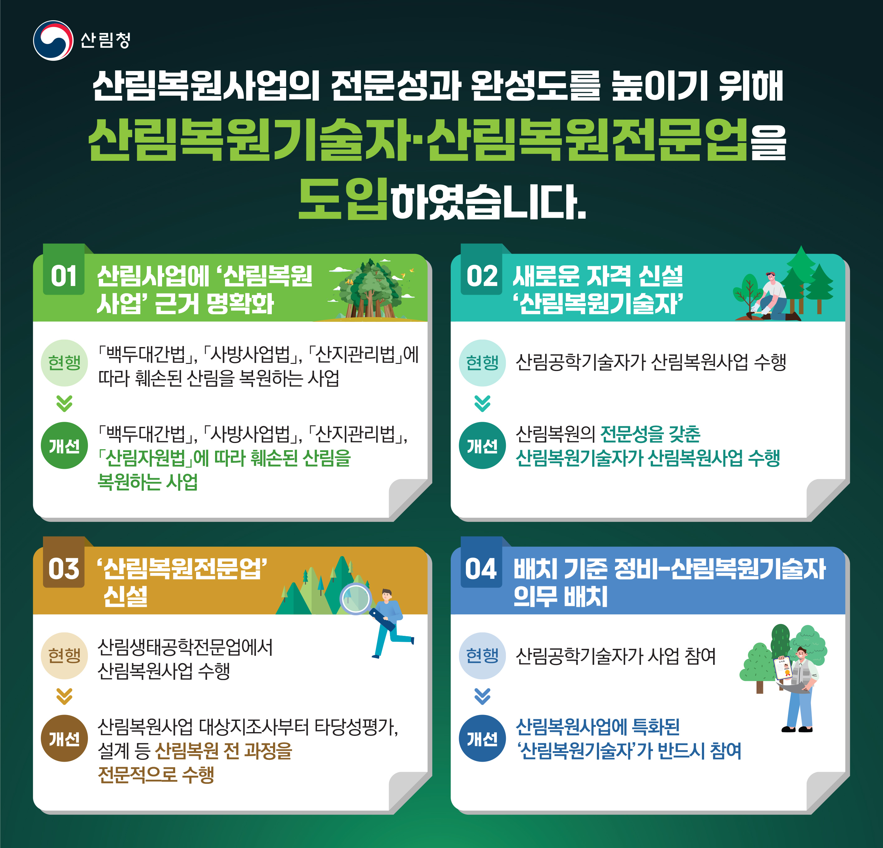 산림청, 산림복원 전문인력·전문업 제도 신설