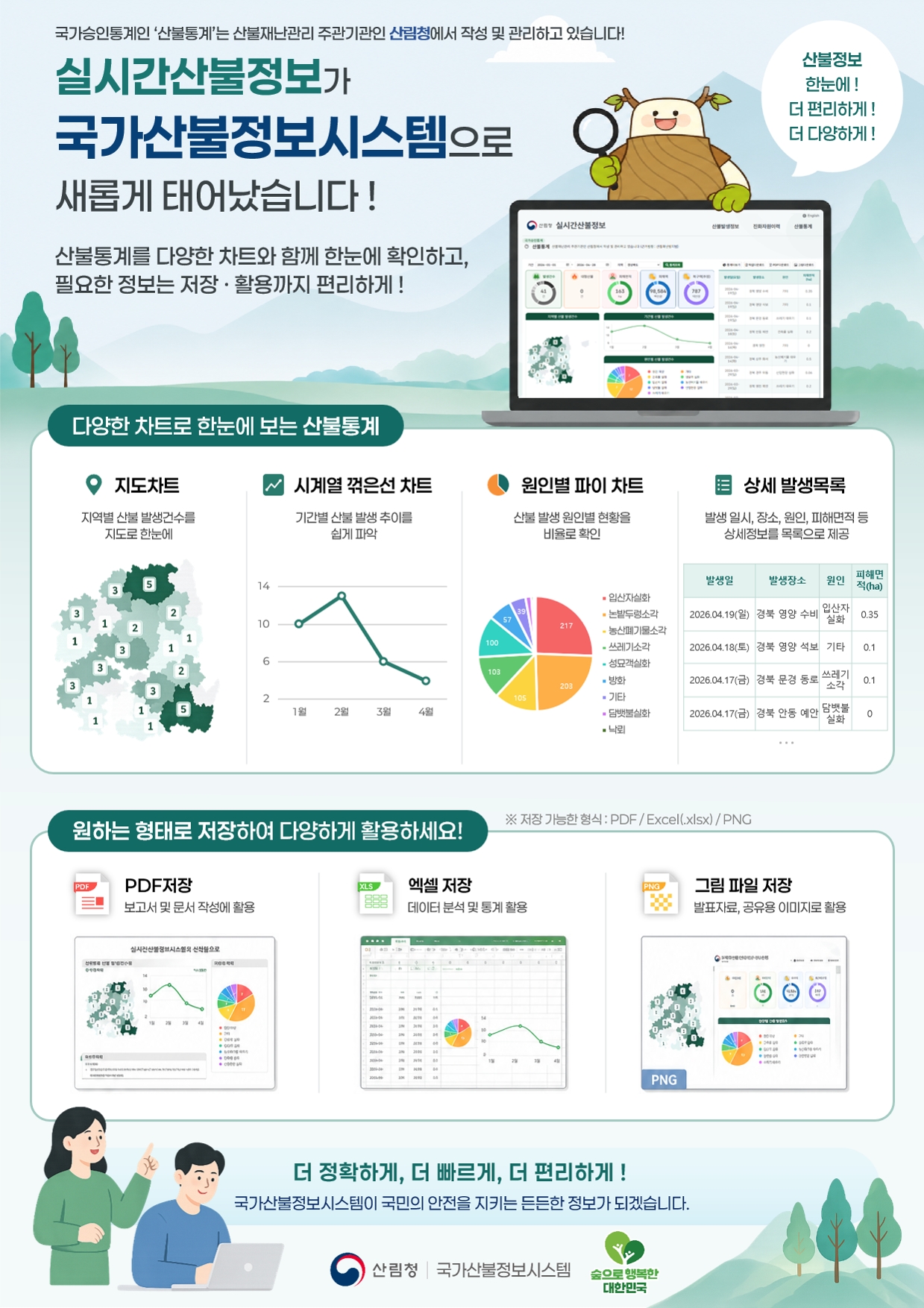 산림청, ‘국가산불정보시스템’ 전면 개편··· 산불 통계 신뢰도와 대국민...