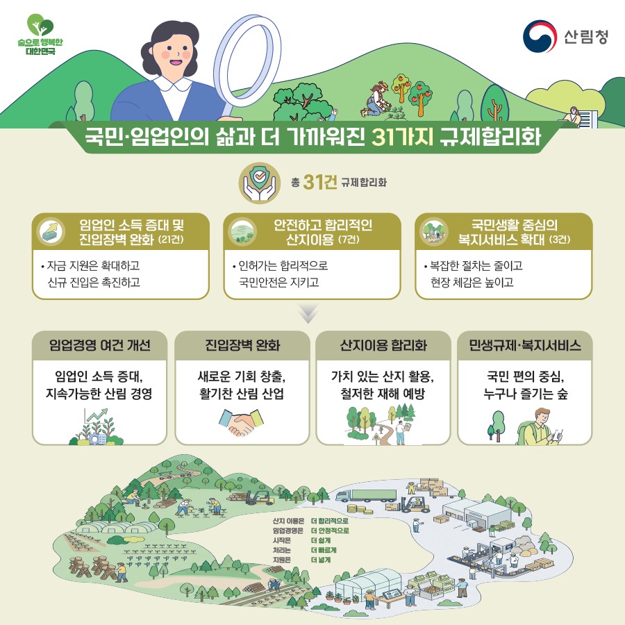 국민주권정부 1년, 국민이 체감하는 규제합리화 31건 성과 발표