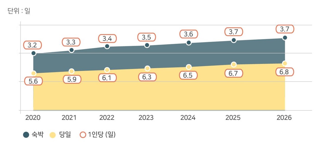 산림서비스산업, 산림복지 확대를 위한 새로운 도전과 기회 이미지2