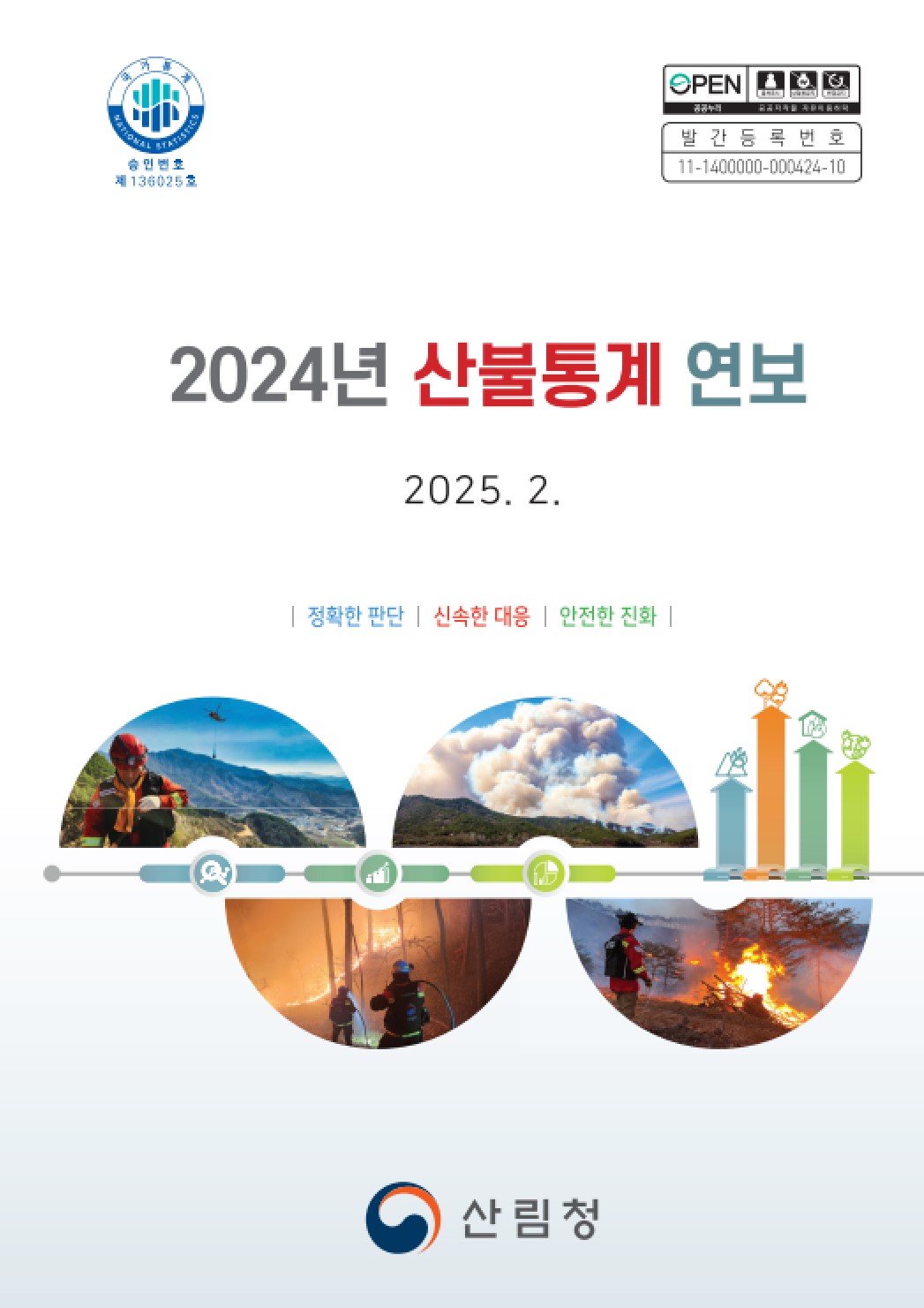 2024년 산불통계연보 표지
