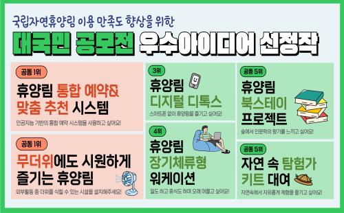 인공지능 활용한 휴양림 맞춤 추천 기능 도입해 주세요!