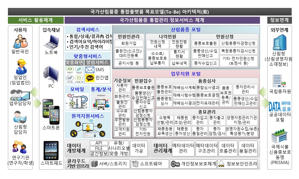 산림종자산업 디지털화의 첫걸음 이미지1