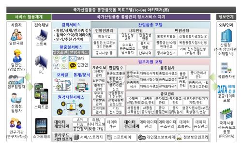 산림종자산업 디지털화의 첫걸음