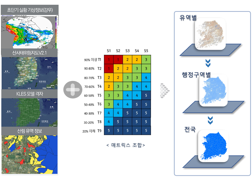 비 오면, 산사태 정보를 실시간으로 확인하세요