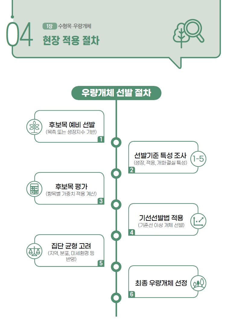 실무 중심으로 체계화한 산림자원 선발 기준, 현장 활용도 높인다 이미지2
