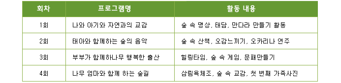 태교의 숲 프로그램