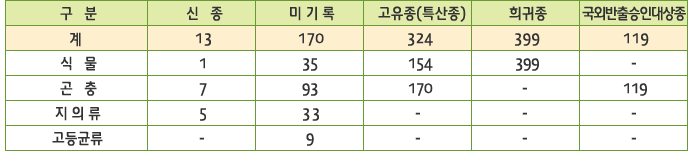 한반도 특산식물