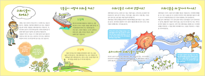 귀화식물이 뭐예요?, 식물들이 어떻게 귀화를해요?, 귀화식물은 다르게 생겼어요?, 귀화식물을 왜 알아야 하나요?