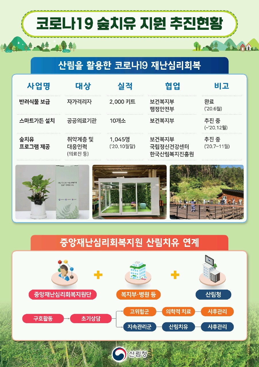 난임부부 선착순 모집, 심리·정서적 안정 지원을 위한 산림치유 무료 프로그램 운영!